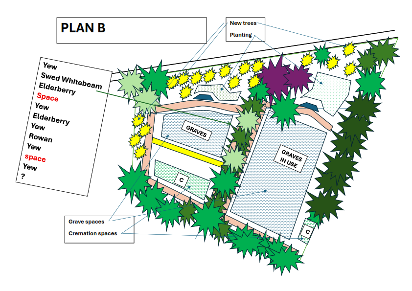 Plan 3b 001